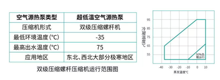 双级压缩螺杆机组