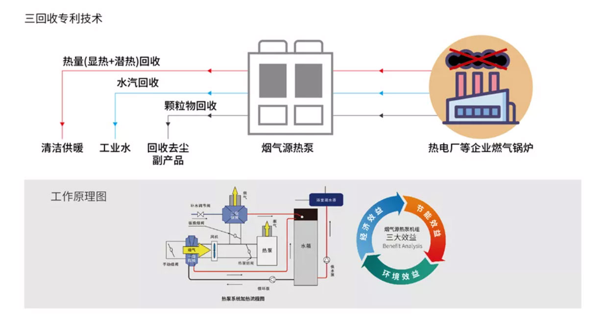 烟气源热泵机组