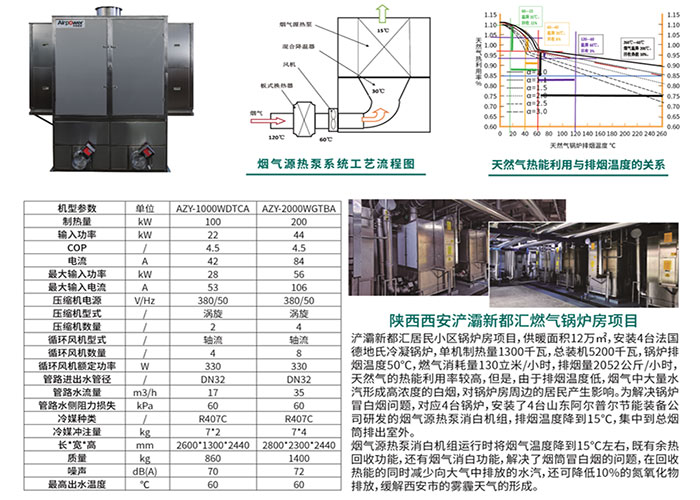 烟气消白热泵