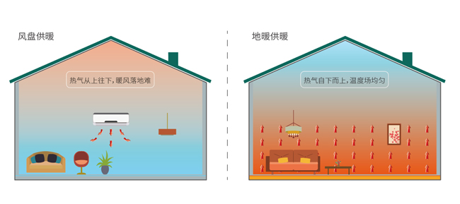 热水循环