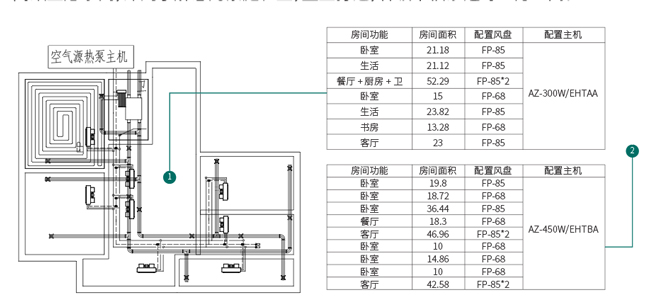 量墅打造·春暖满墅