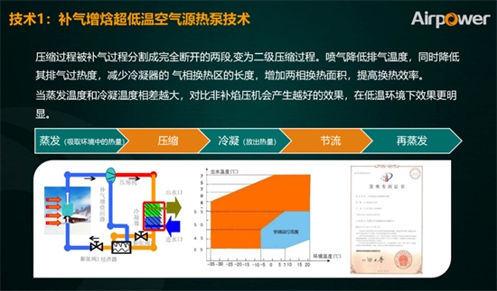 【走进工厂】走进阿尔普尔：专业专注超低温空气能采暖事业，成为热泵行业世界领军企业